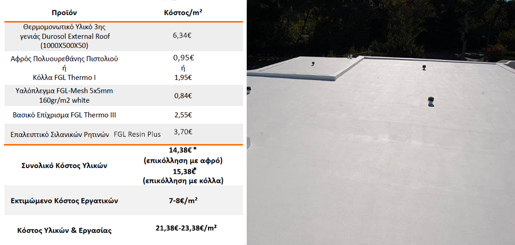 Durosol Light Roof